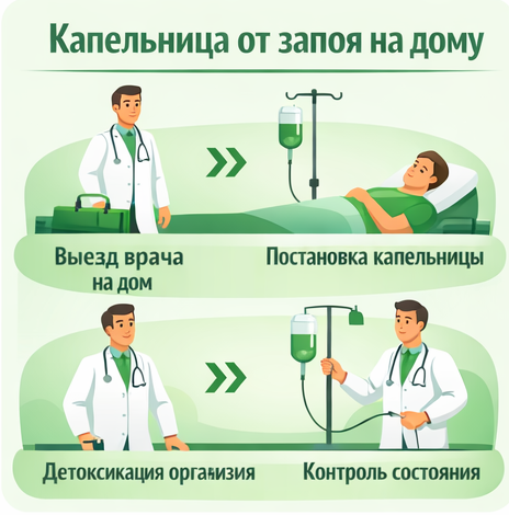 капельница от запоя в Ижевске в клинике Санати